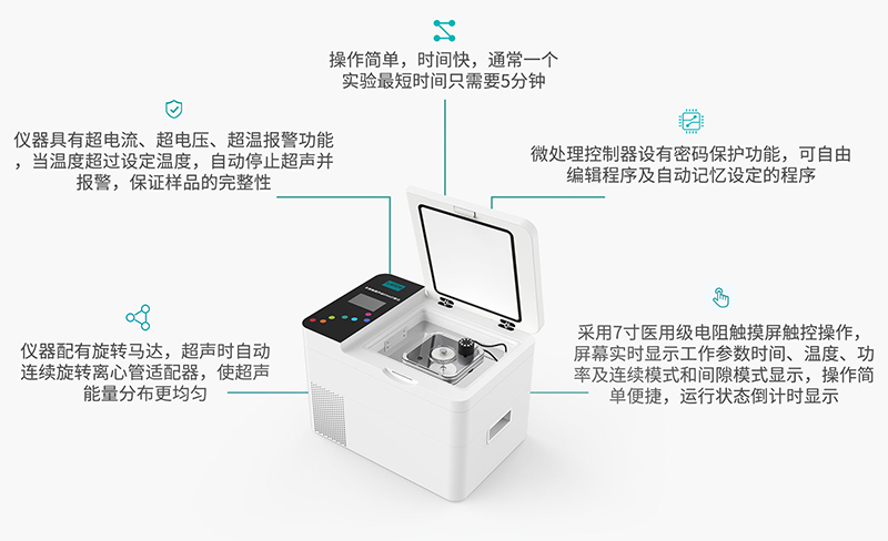 non-contact ultrasonic processors